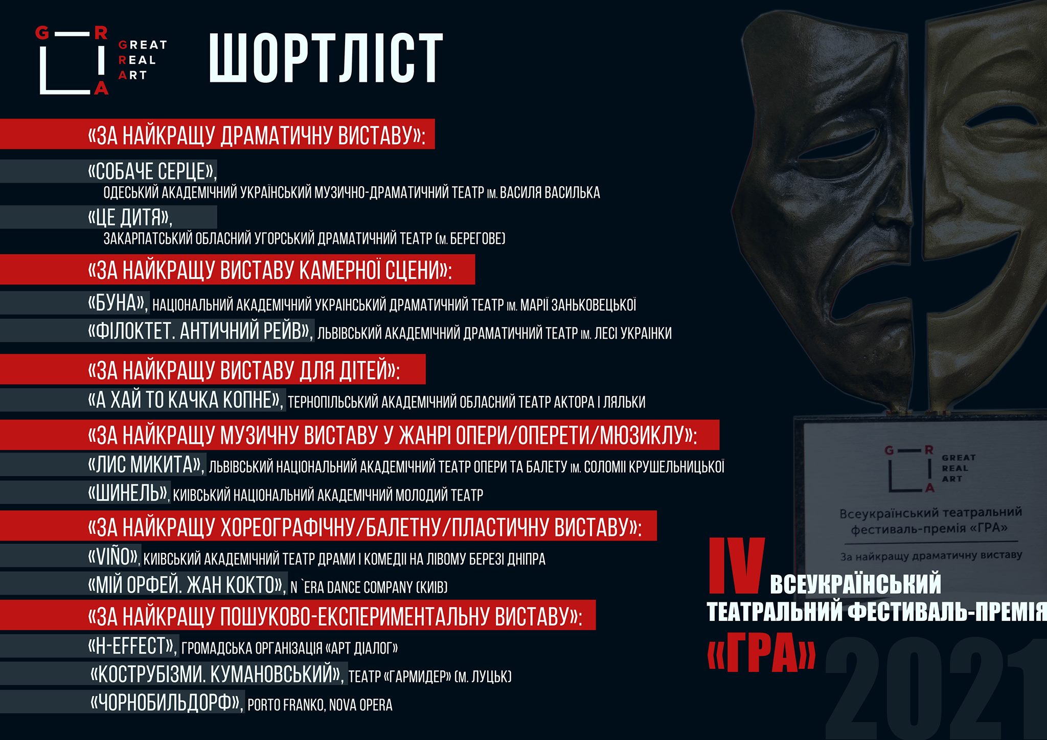 «Шинель» у Грі! «Шинель» у Грі!