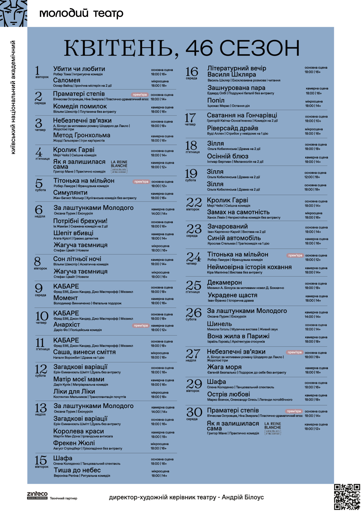 репертуар квітня